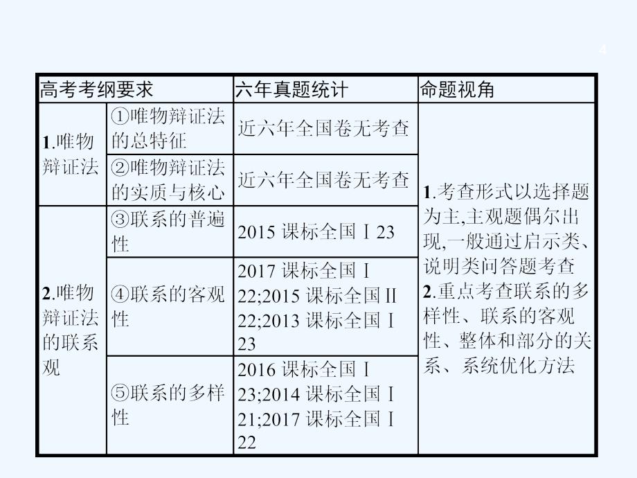 课标通用高考政治大一轮复习第三单元思想方法与创新意识4.7唯物辩证法的联系观课件新人教版必修4_第4页