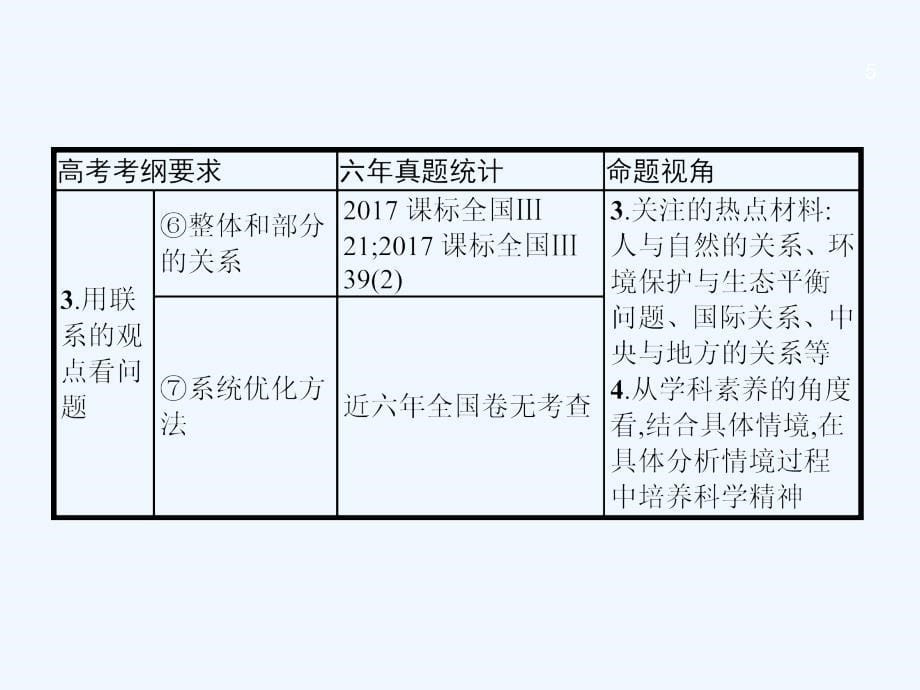 课标通用高考政治大一轮复习第三单元思想方法与创新意识4.7唯物辩证法的联系观课件新人教版必修4_第5页