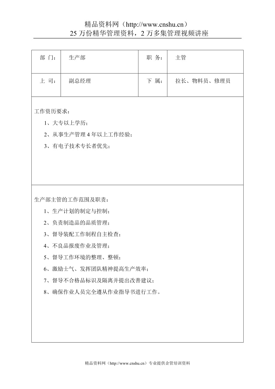 （岗位职责）岗位职责生产部岗位职责及任职要求_第1页