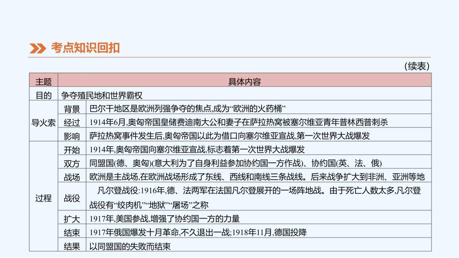 江西专版中考历史高分一轮复习第五部分世界近代史第26课时第一次世界大战课件_第4页