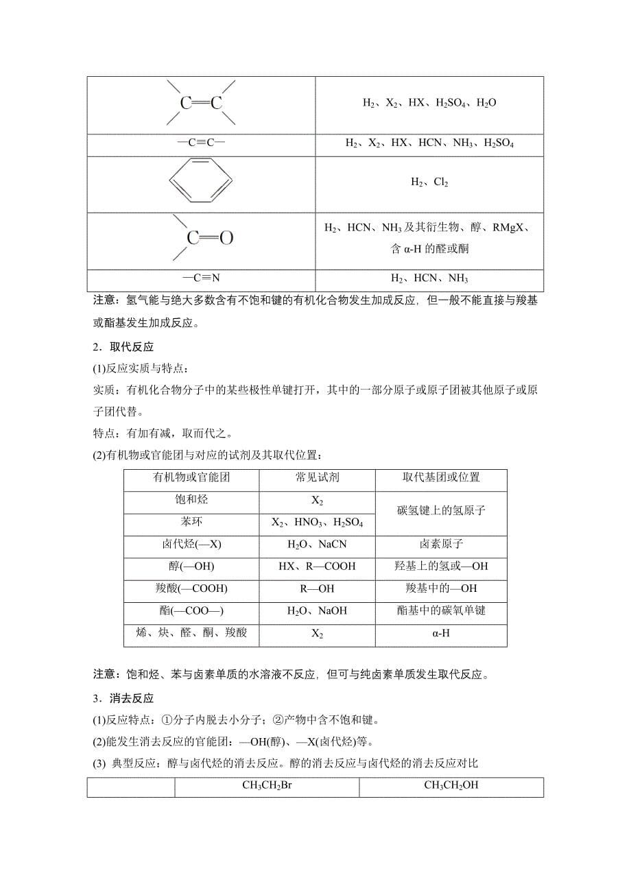 同步备课一体资料化学鲁科版选修5讲义：第2章 第1节 有机化学反应类型 第1课时 有机化学反应的主要类型_第5页