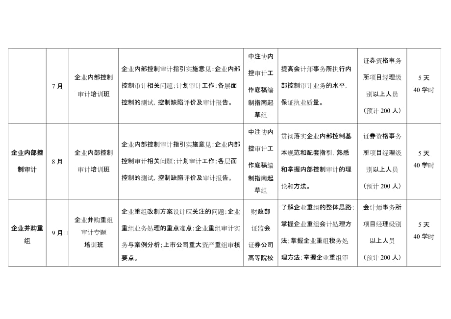 2012中国注册会计师协会委托厦门国家会计学院培训计划_第2页
