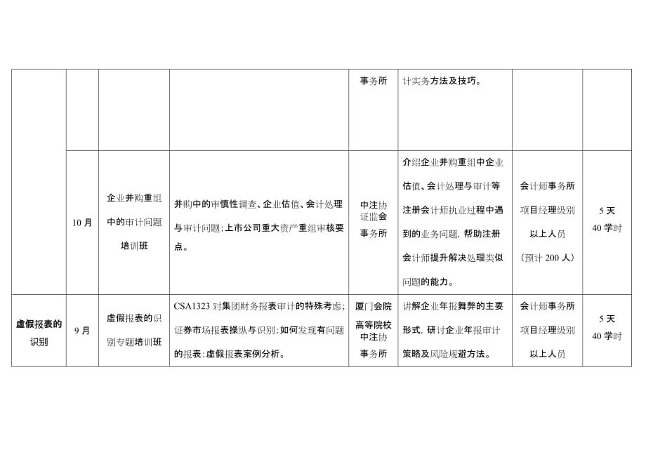 2012中国注册会计师协会委托厦门国家会计学院培训计划_第3页