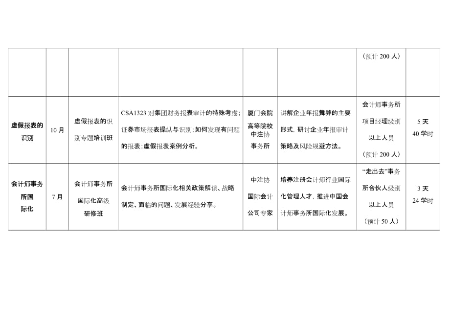 2012中国注册会计师协会委托厦门国家会计学院培训计划_第4页