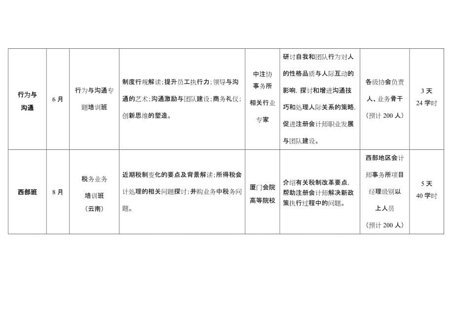 2012中国注册会计师协会委托厦门国家会计学院培训计划_第5页