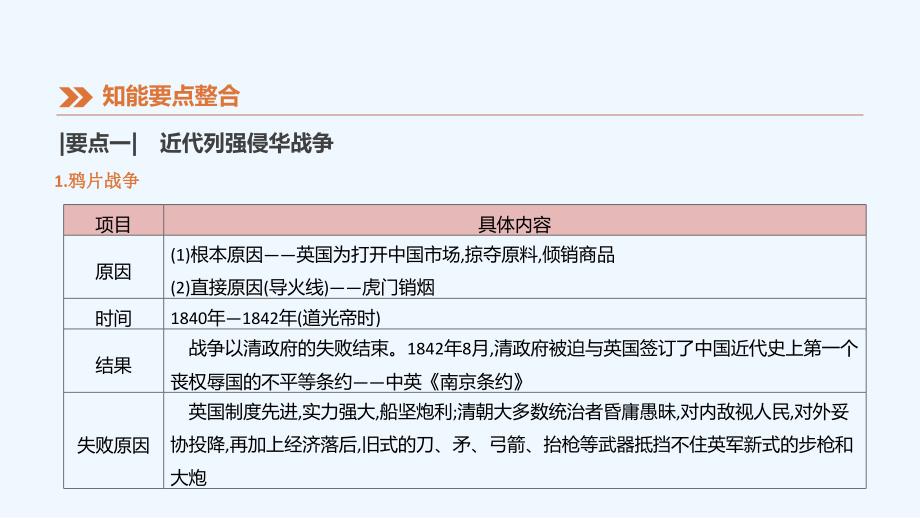 鄂尔多斯专版中考历史高分二轮复习第二模块热点专题热点专题二纪念五四运动爆发100周年课件_第4页