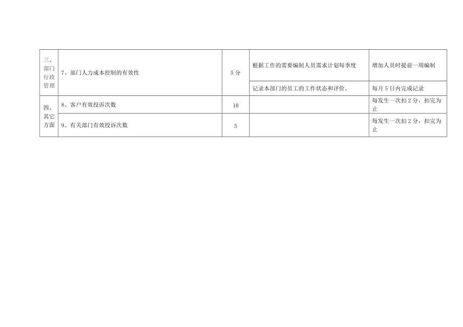 物流部主管绩效的考核表(试行版).doc_第2页