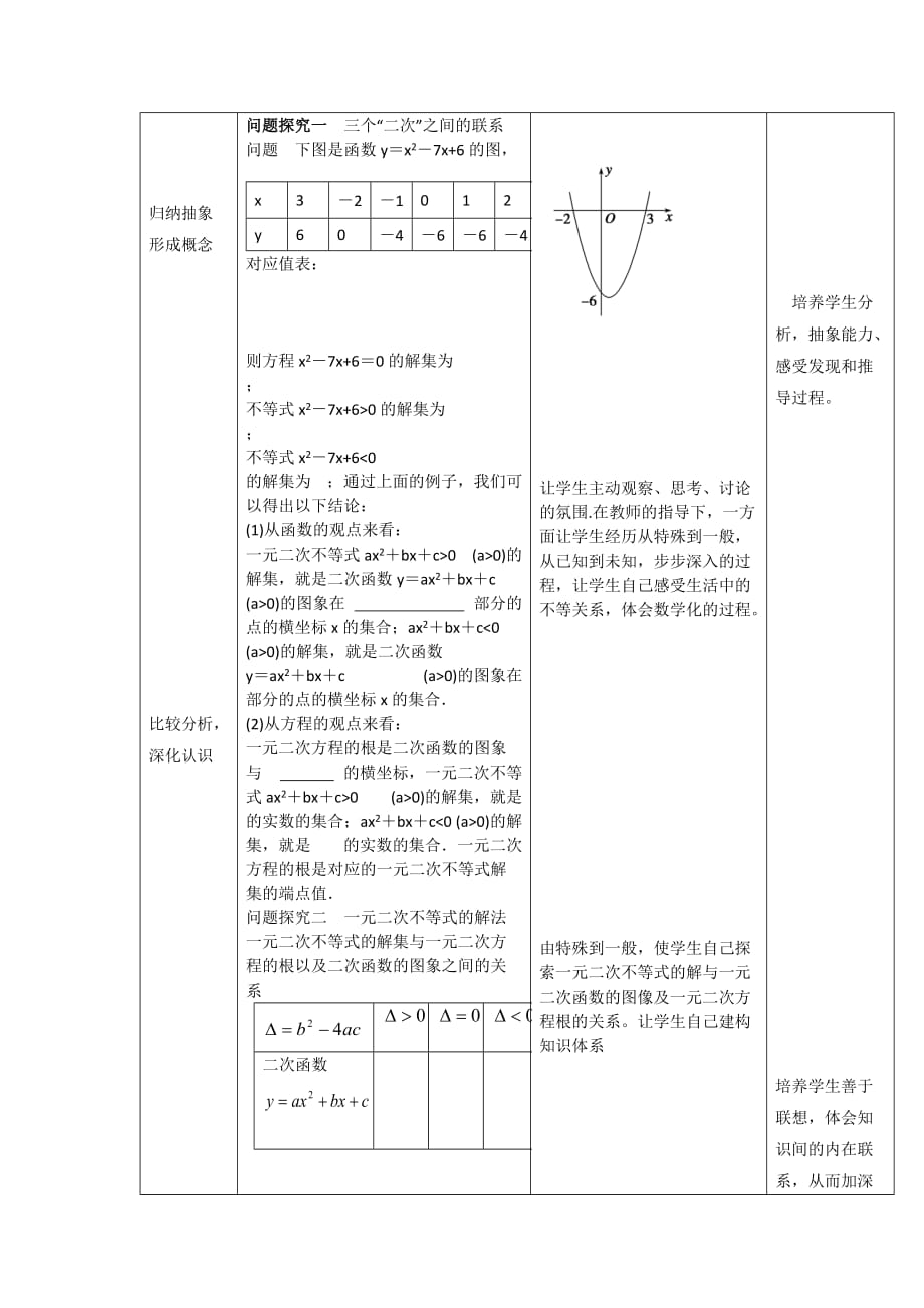 人教A版高中数学必修五第三章3.2《一元二次不等式的解法》（第1课时）【教案】_第2页