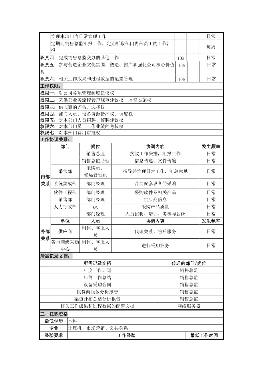 （岗位职责）UNIDA信息产业公司采供部经理职位说明书_第2页