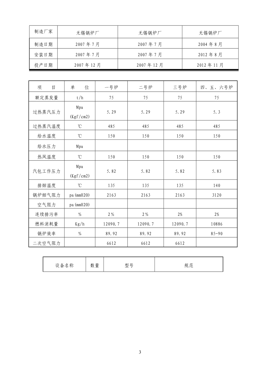 75吨循环流化床锅炉运行规程_第3页