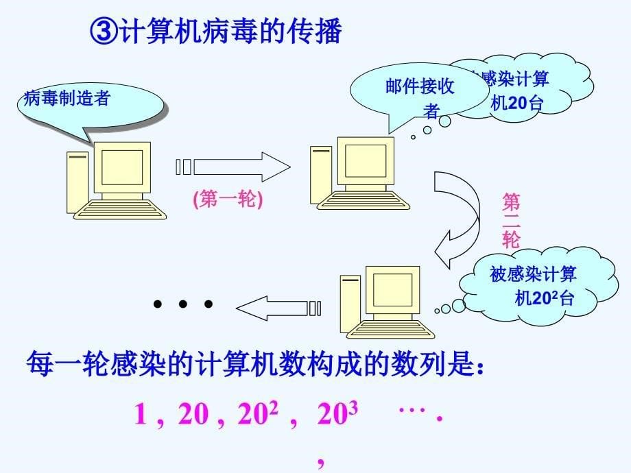 人教A版高中数学必修五第二章第4节【课件】（第1课时） （共20张PPT）_第5页