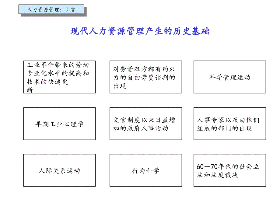 人力资源管理培训-招聘和发展_第4页