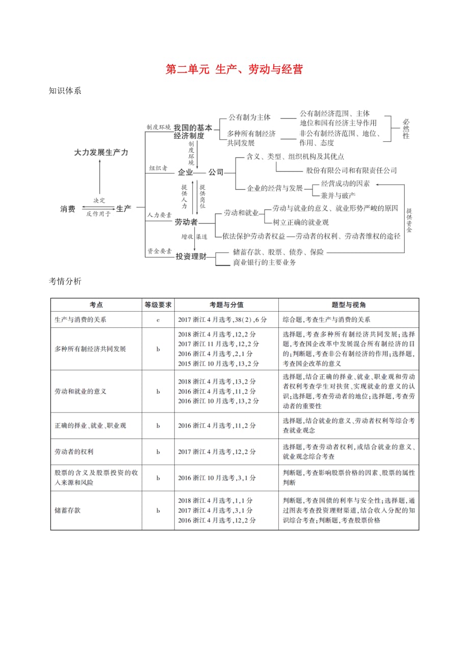 浙江鸭高考政治一轮复习考点突破第二单元生产劳动与经营知识体系考情分析新人教版必修1_第1页