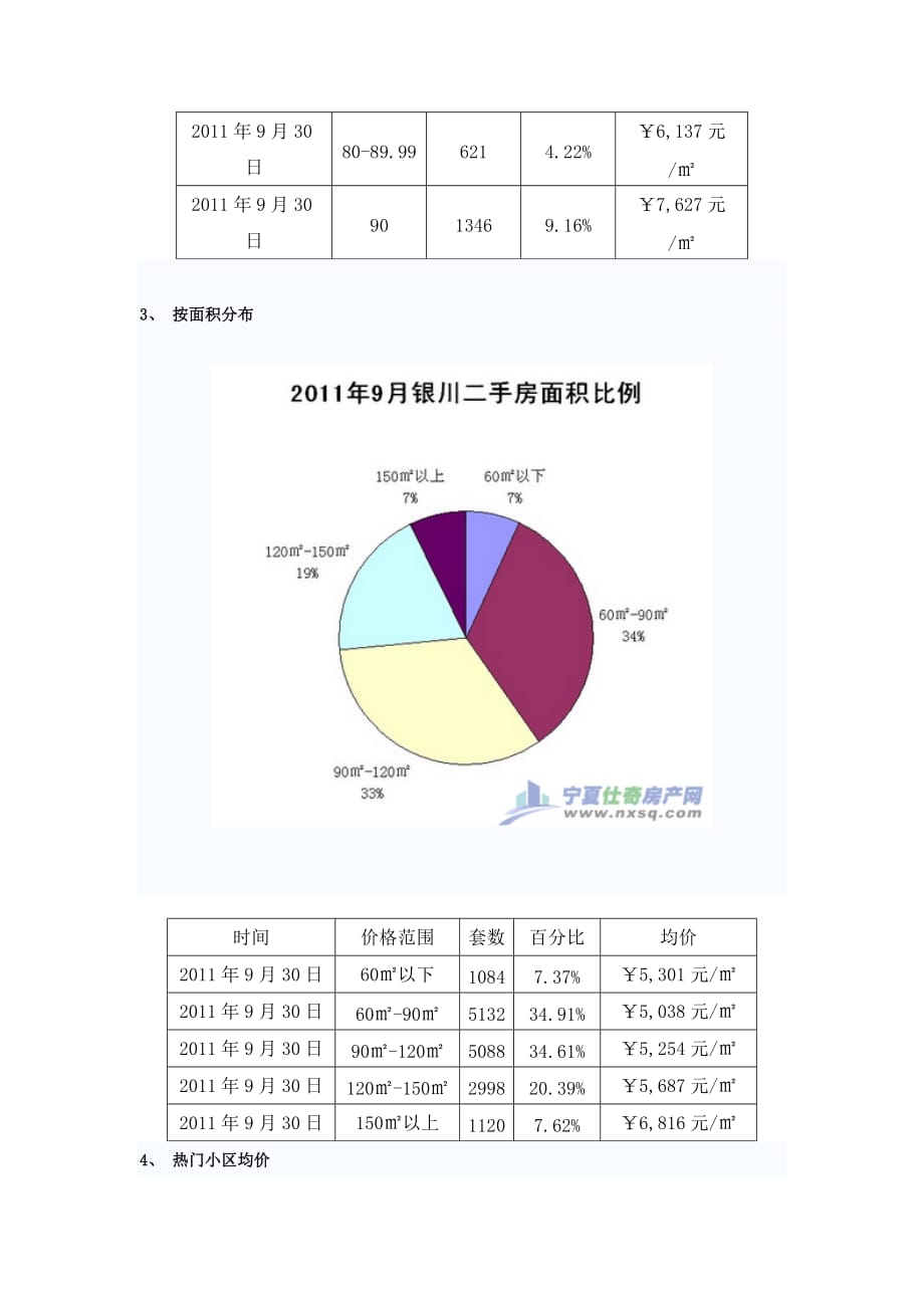 （年度报告）宁夏仕奇房产网年月份银川二手房数据分析报告_第4页