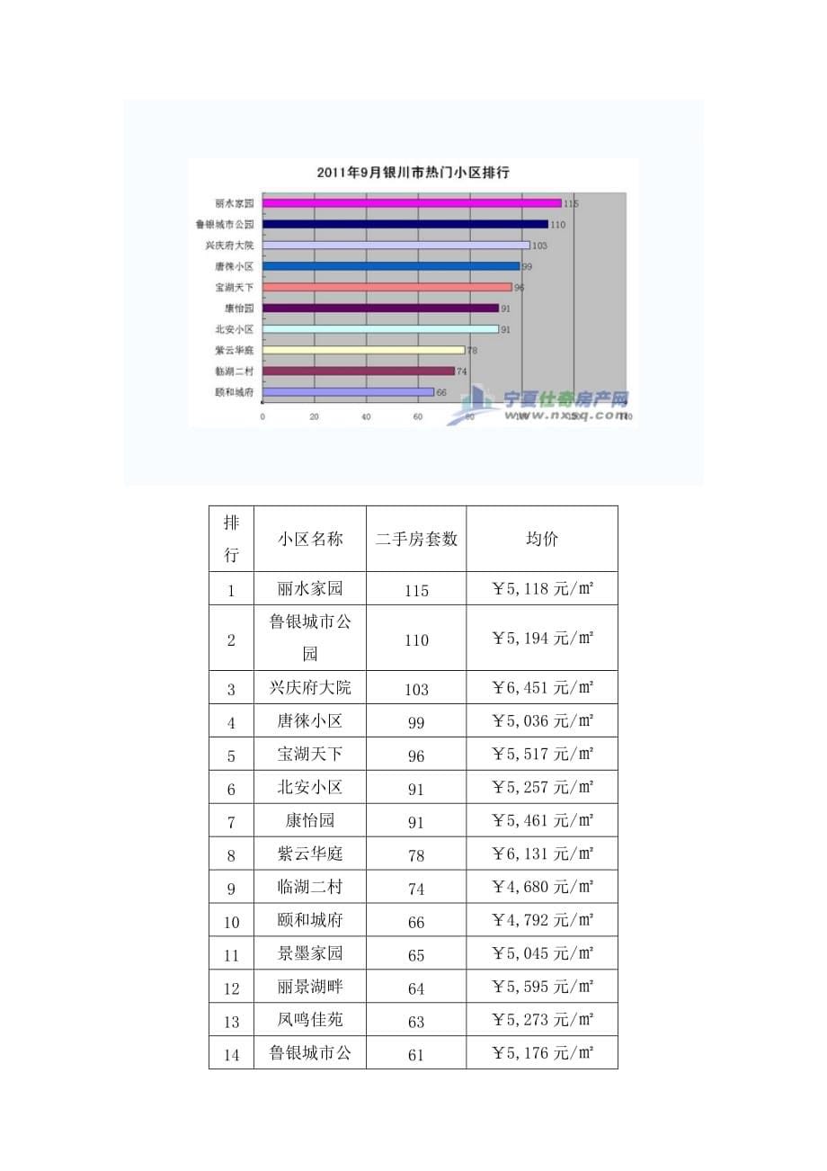 （年度报告）宁夏仕奇房产网年月份银川二手房数据分析报告_第5页