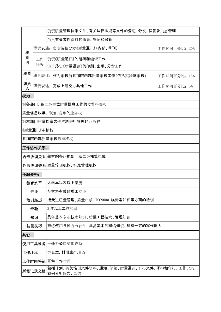 （岗位职责）航材院质量管理部信息档案专责职务说明书_第2页