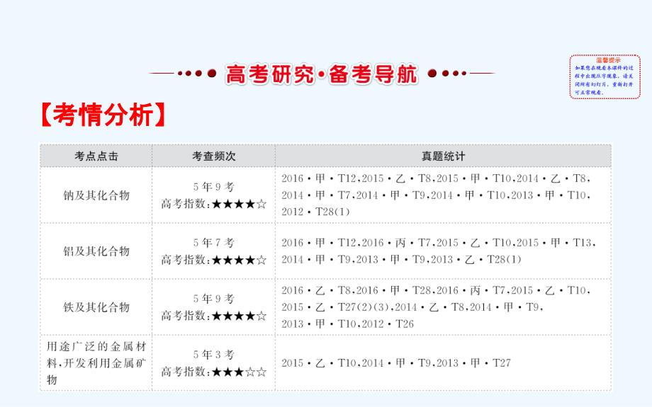 高考化学一轮复习配套课件：3金属及其化合物_第2页