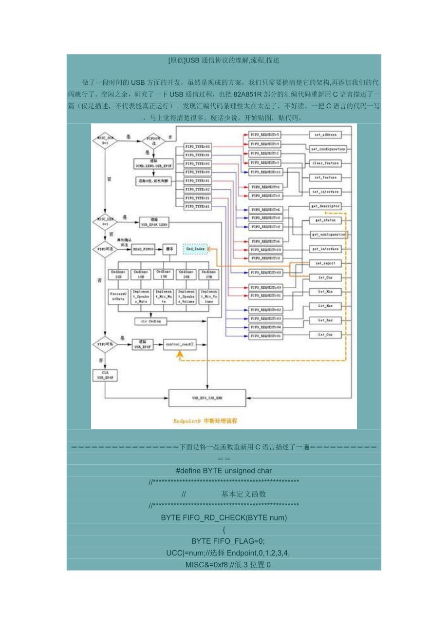 [原创]USB通信协议的理解-流程-描述_第1页