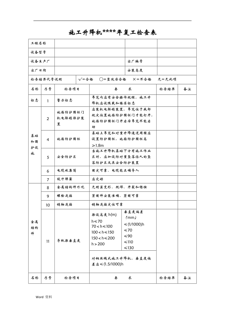 大型机械设备安全检查表(塔吊、施工升降机、龙门架)_第4页