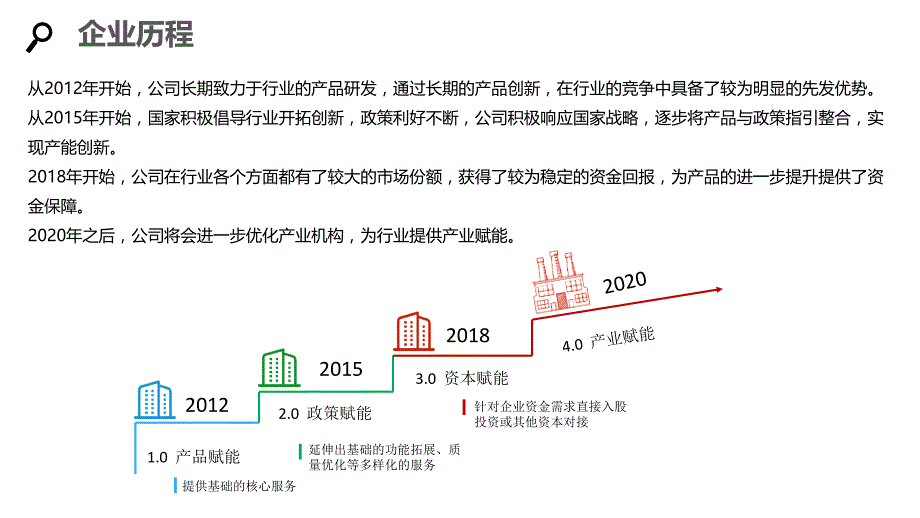 2020沥青行业发展战略和经营计划_第4页