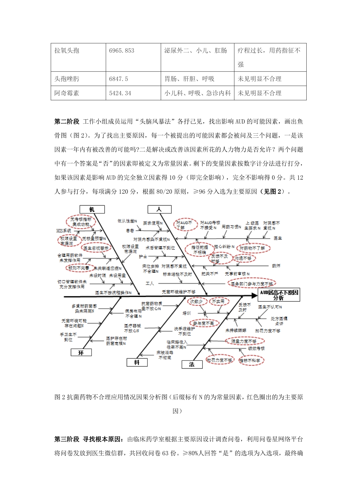 降低AUD之路我们这样走过_第3页