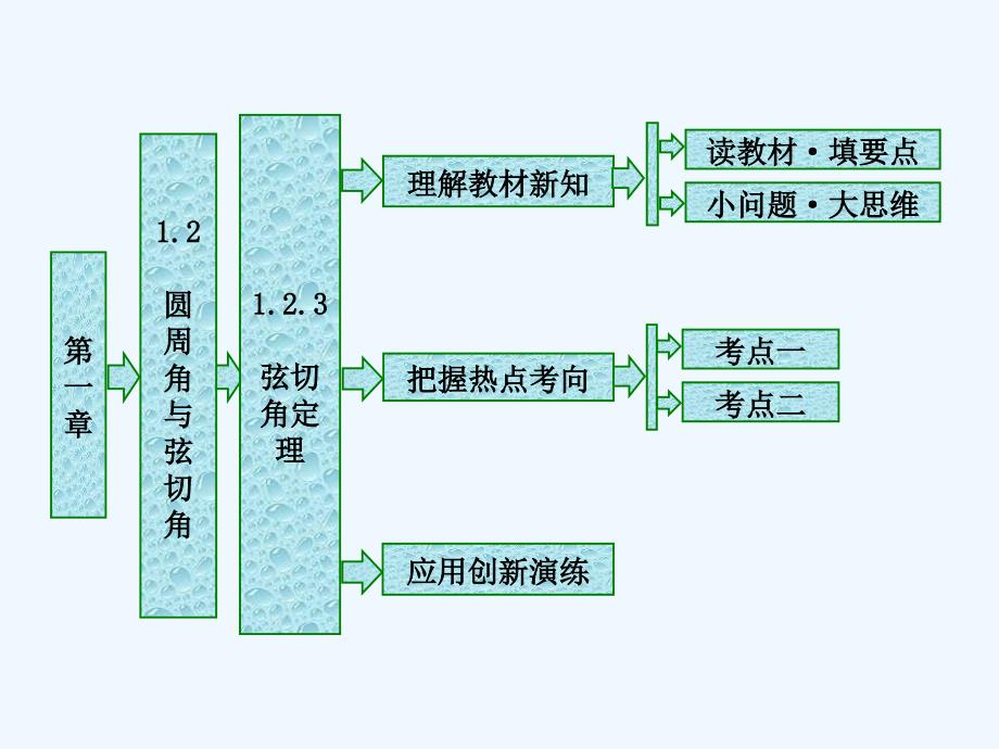 高中数学人教B版选修4-1课件：第一章 1.2 1.2.3　弦切角定理_第1页