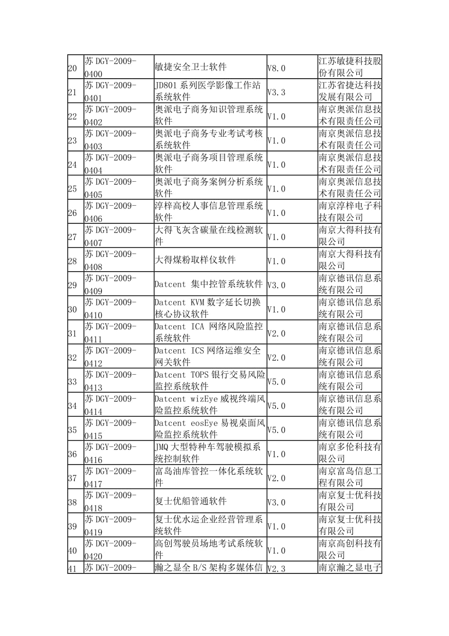 （产品管理）江苏省第五十一批通过登记的国产软件产品内容_第2页