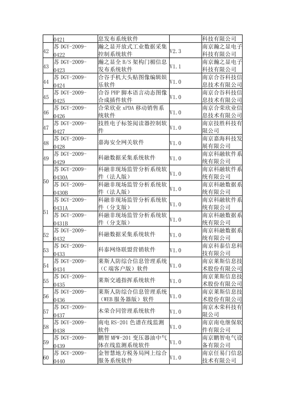 （产品管理）江苏省第五十一批通过登记的国产软件产品内容_第3页