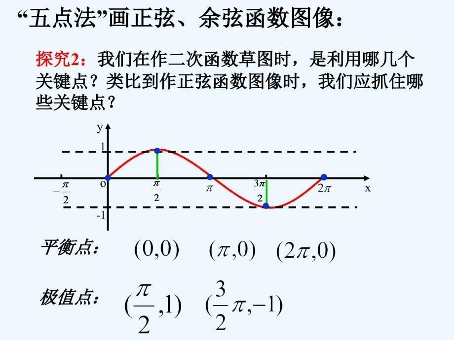 高中沪教版数学高一下册6.1《三角函数的图像与性质》6.1.1正弦函数、余弦函数的图像 课件_第5页
