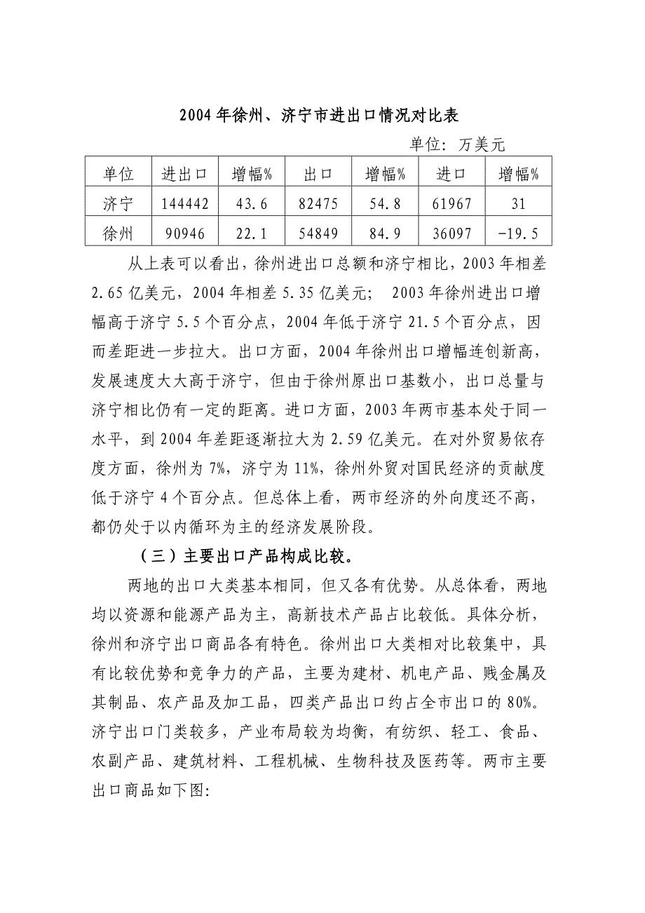 （国际贸易）徐州济宁两市对外贸易的比较分析及思考_第4页