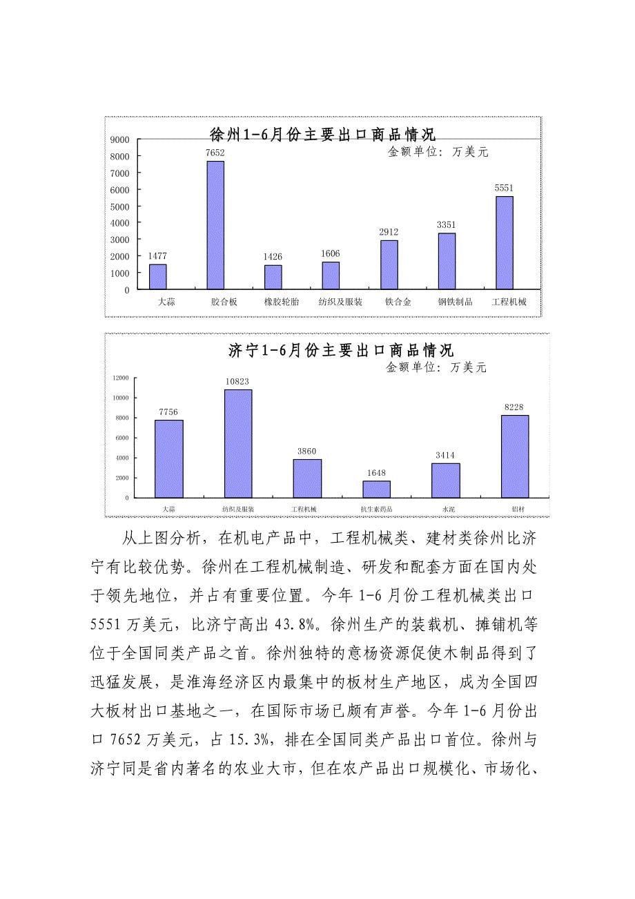 （国际贸易）徐州济宁两市对外贸易的比较分析及思考_第5页