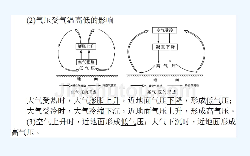 新课标人教版高中地理必修一课件：2.1冷热不均引起大气运动2.1.1_第4页