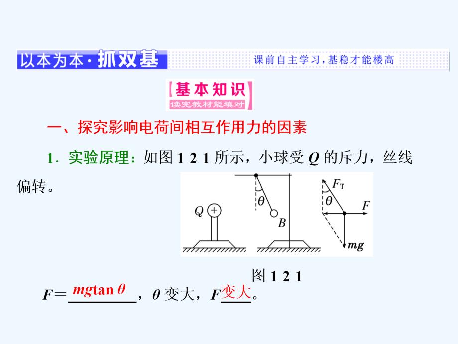 高中物理（SWSJ）人教版选修3-1课件：第一章 第2节 库仑定律_第2页