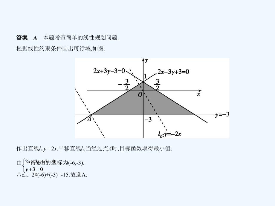 高考数学（理科课标Ⅰ专用）复习专题测试课件（命题规律探究+题组分层精练）：第七章 不等式 &amp#167;7.3　简单的线性规划_第3页