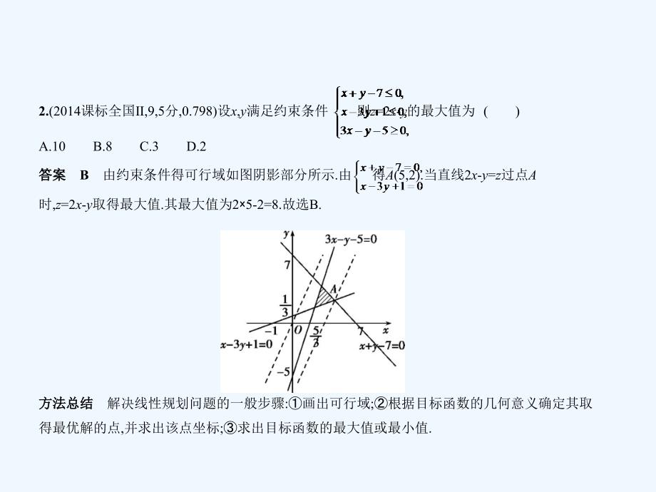 高考数学（理科课标Ⅰ专用）复习专题测试课件（命题规律探究+题组分层精练）：第七章 不等式 &amp#167;7.3　简单的线性规划_第4页