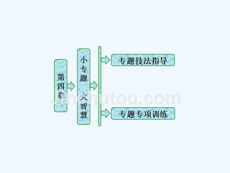 高中生物苏教版选修1课件：第四章 小专题 大智慧 几种物质提取的归纳比较_第1页