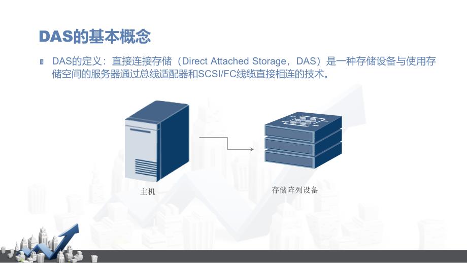 SCSI协议详解精品课件_第3页