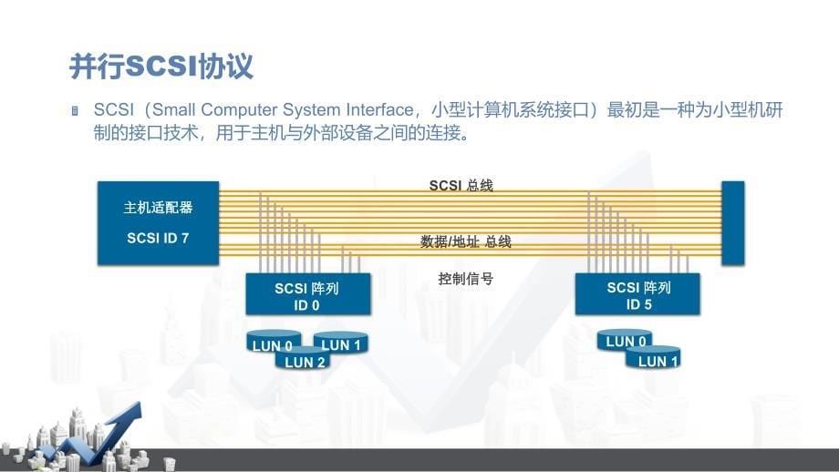 SCSI协议详解精品课件_第5页