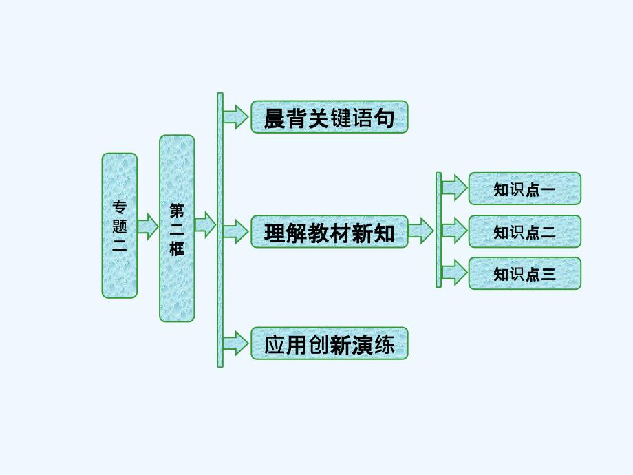 高中政治人教版选修3课件：专题二 第二框 英国的议会和政府_第1页