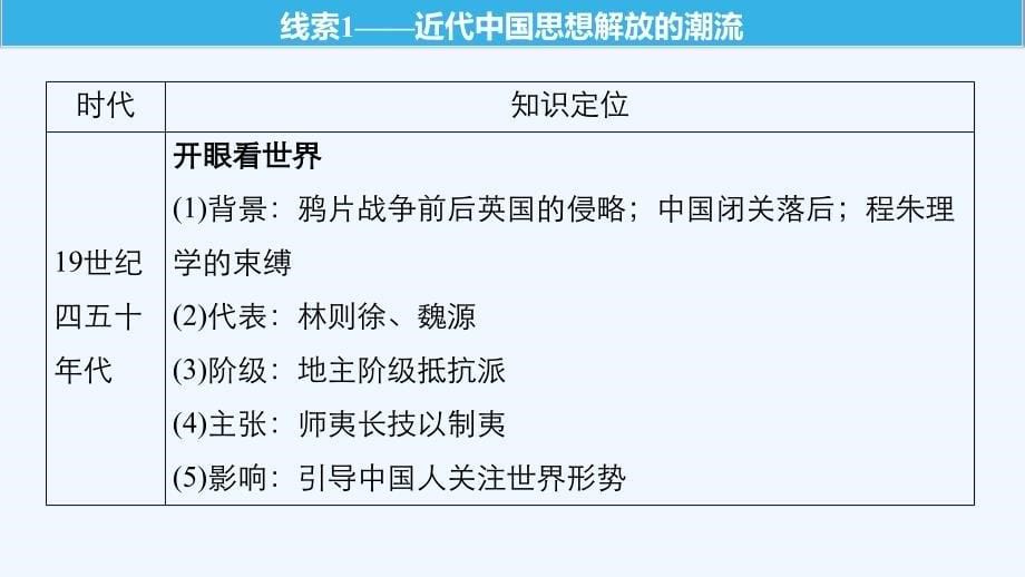 高考历史一轮浙江选考总复习课件：专题十八　近现代中国的先进思想及理论成果 跨考点综合_第5页