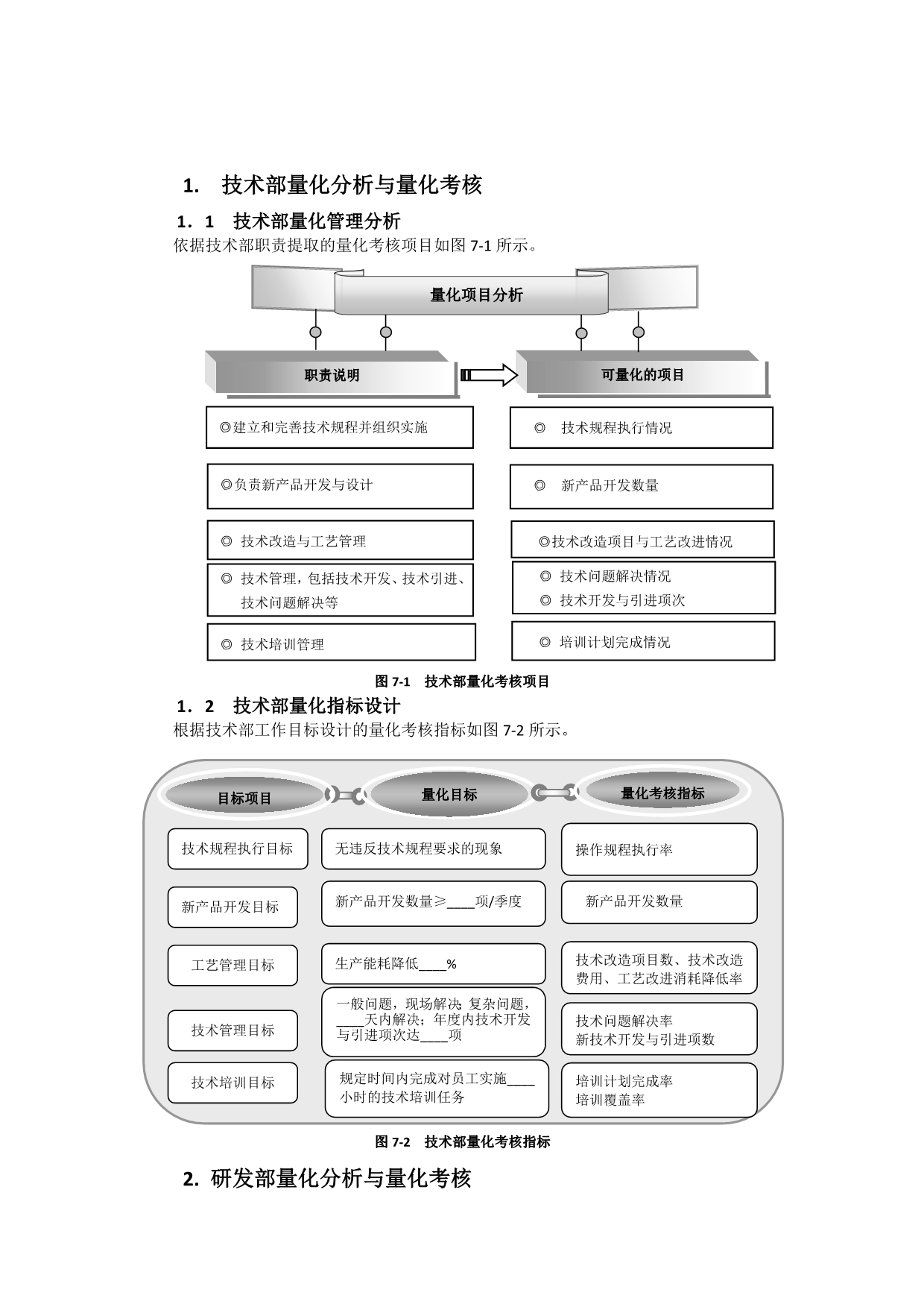 技术研发类人员量化考核与薪酬体系设计范例_第2页