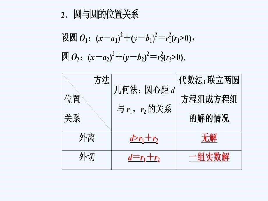 高中数学学业水平测试课件：专题四 平面解析几何第19讲直线与圆、圆与圆的位置关系_第5页