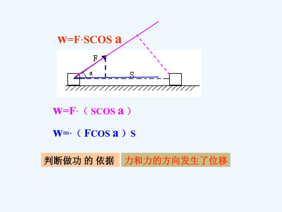 浙江省桐乡市高级中学高考物理一轮复习课件：功和功率复习 （共19张PPT）_第3页