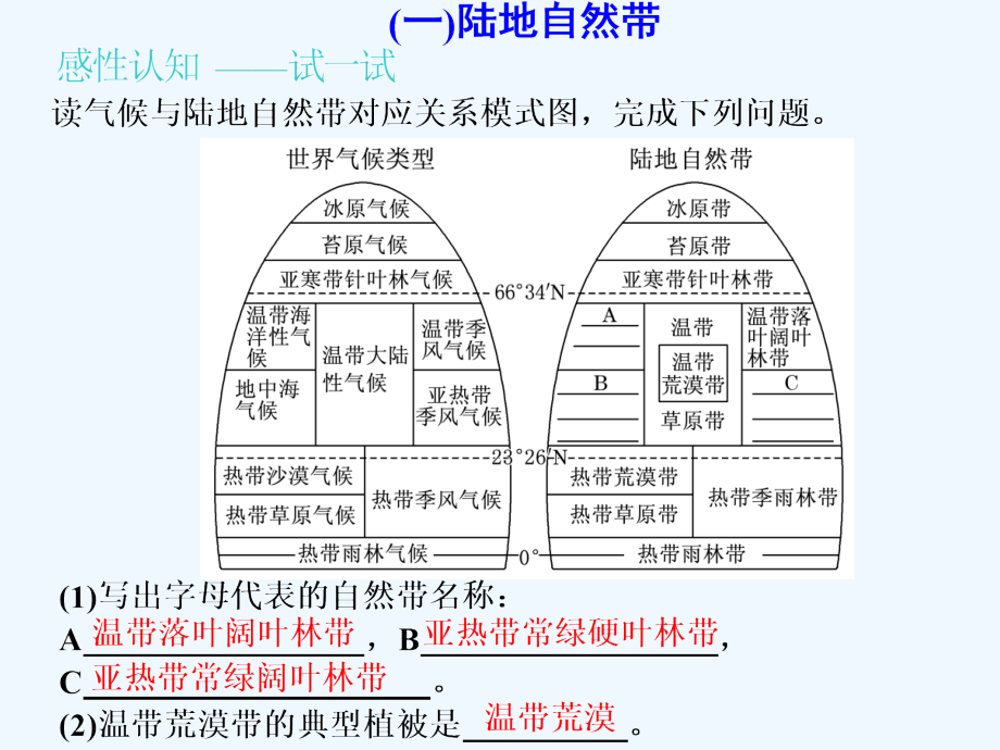 高三地理一轮复习课件：第五章 第二讲 自然地理环境的差异性_第4页