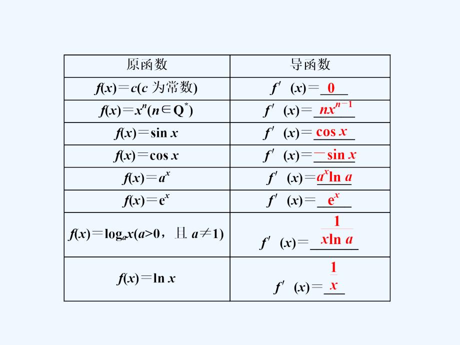 高考数学（理）总复习课件：教材复习课 “导数”相关基础知识一课过_第2页