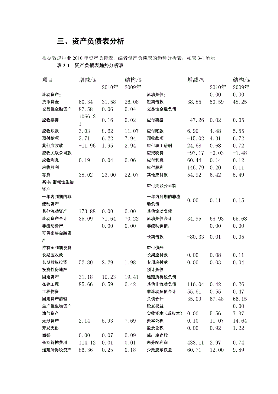 敦煌种业财务报表分析_第3页