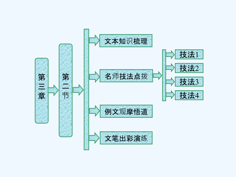 高中语文人教版选修文章写作与修改课件：第三章 第二节 理性思维的深化_第1页