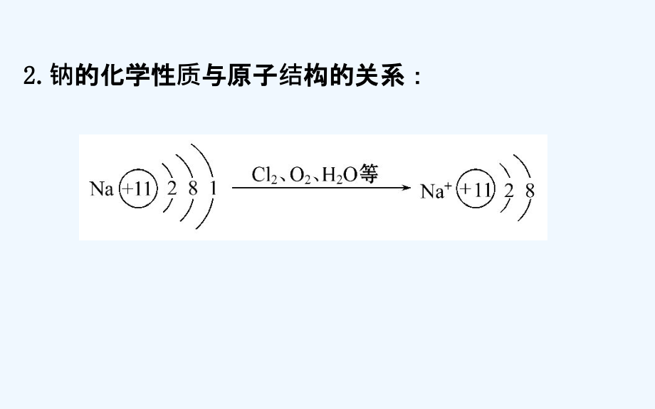 高考化学一轮复习配套课件：3.1钠及其重要化合物_第4页