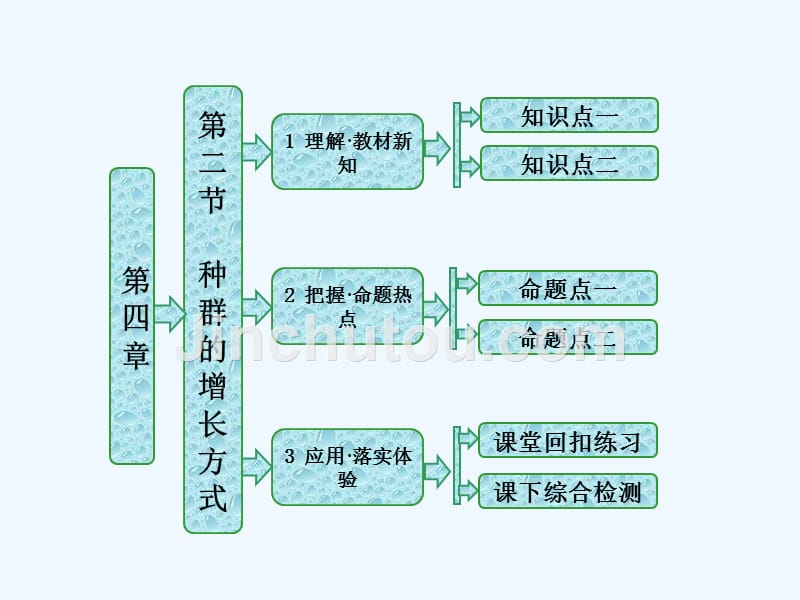 高中生物浙科版必修三课件：第四章 第二节 种群的增长方式_第1页