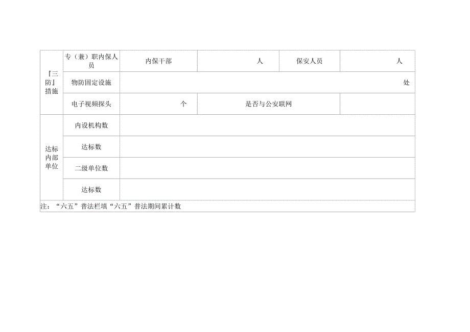 xx局综治平安建设工作台帐检查表格_第5页